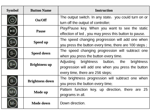 Rebaydo Controller 12 Volt 360 Watt 10 Amp 3 Channel Common Anode